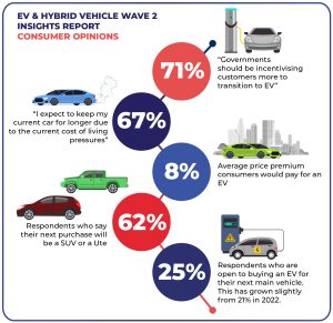 New Research Pours Water on Vehicle Fuel Efficiency Standard - AADA