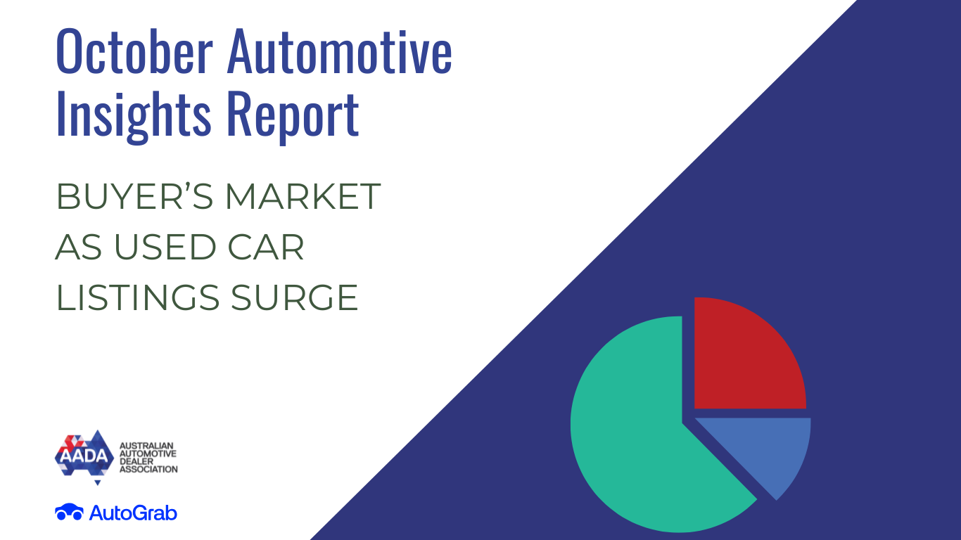 AIR: Buyer’s Market as Used Car Listings Surge