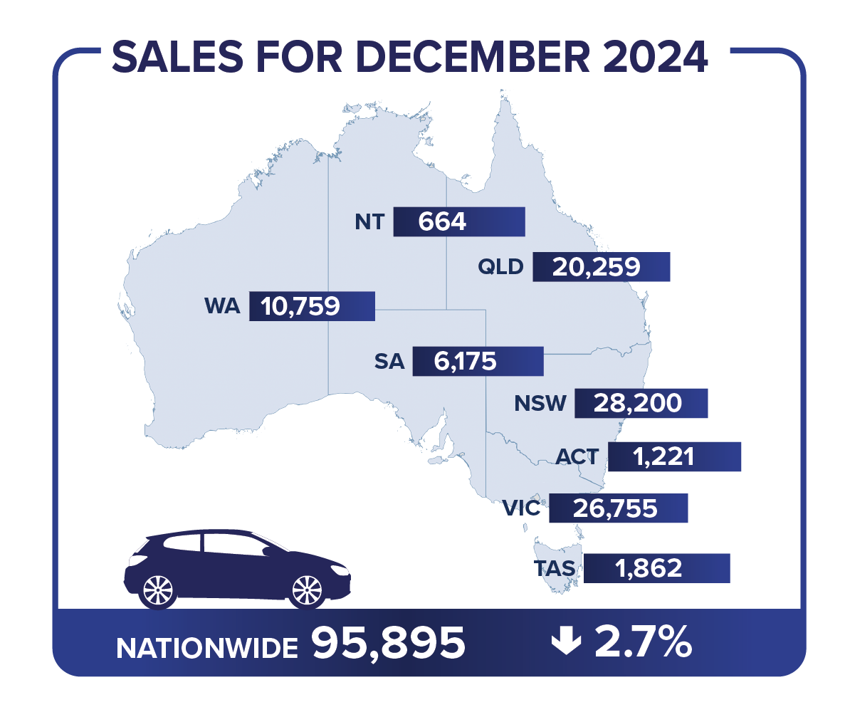 VFACTS December 2024