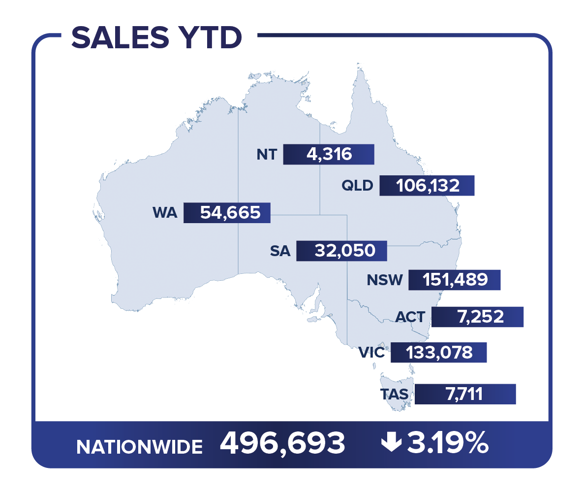 New Vehicle Sales May 2025